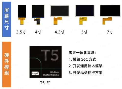 涂鴉智能顯控產品解決方案 廚房家電的“智慧之眼”軟件開發