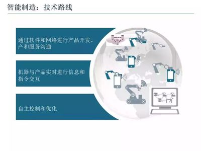 智能制造技術與數字化工廠應用 軟件開發的關鍵角色